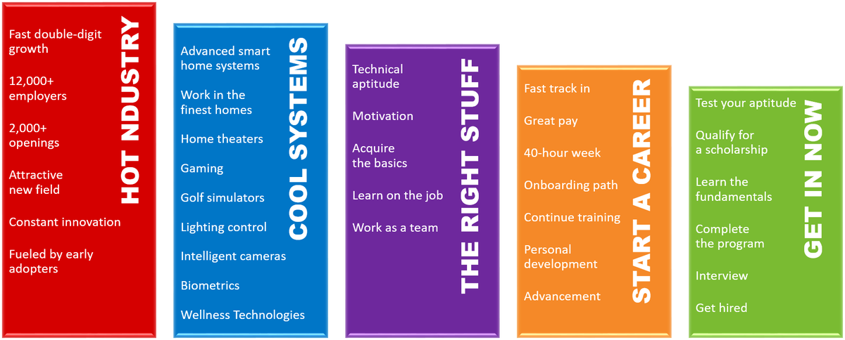 Desperately Seeking New Technicians? Help has Arrived!