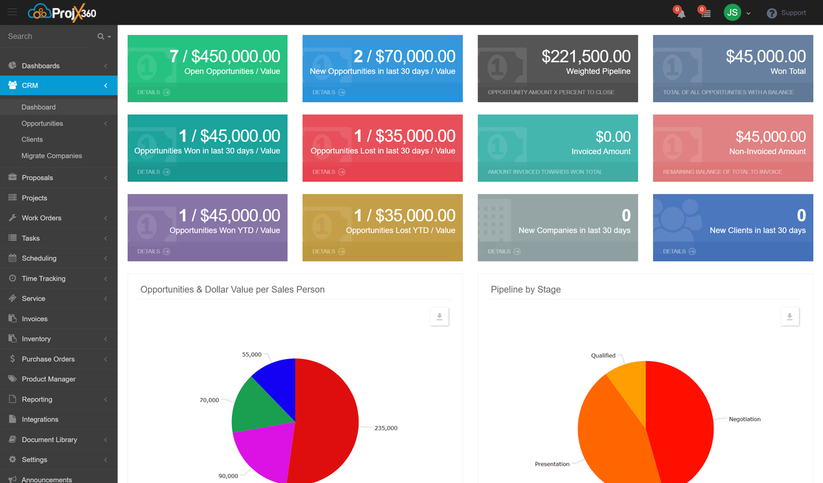 Business Process: The Difference Between Making or Losing Money